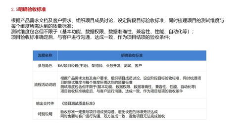軟件公司項目產品開發全流程及交付物 以廣告設計案例解析