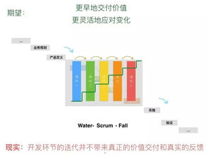 精益敏捷產(chǎn)品開發(fā)與創(chuàng)新管理 驅(qū)動軟件研發(fā)效能升級——何勉線上分享實錄與MSUP服務(wù)前瞻