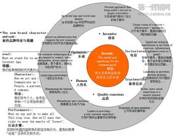 品牌營(yíng)銷五項(xiàng)核心策劃之一 老品牌升級(jí)，引爆定位財(cái)富